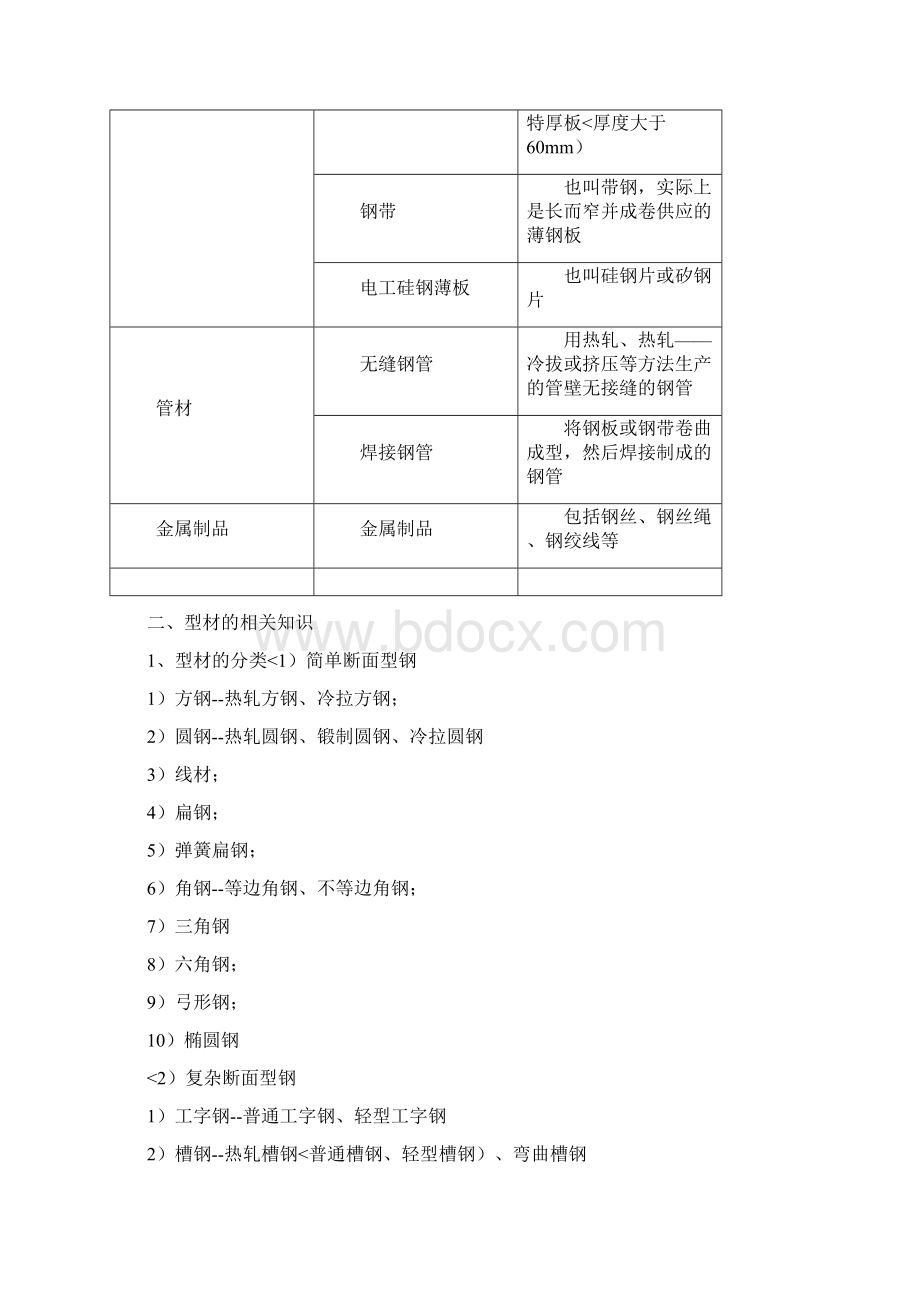 常用钢材的品种.docx_第2页