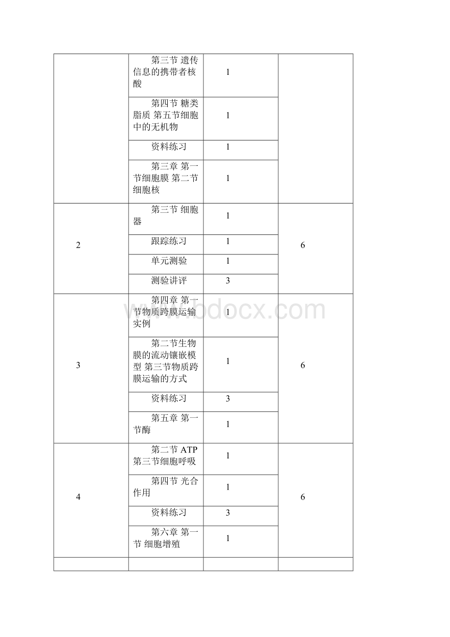 高三生物备考计划Word下载.docx_第3页