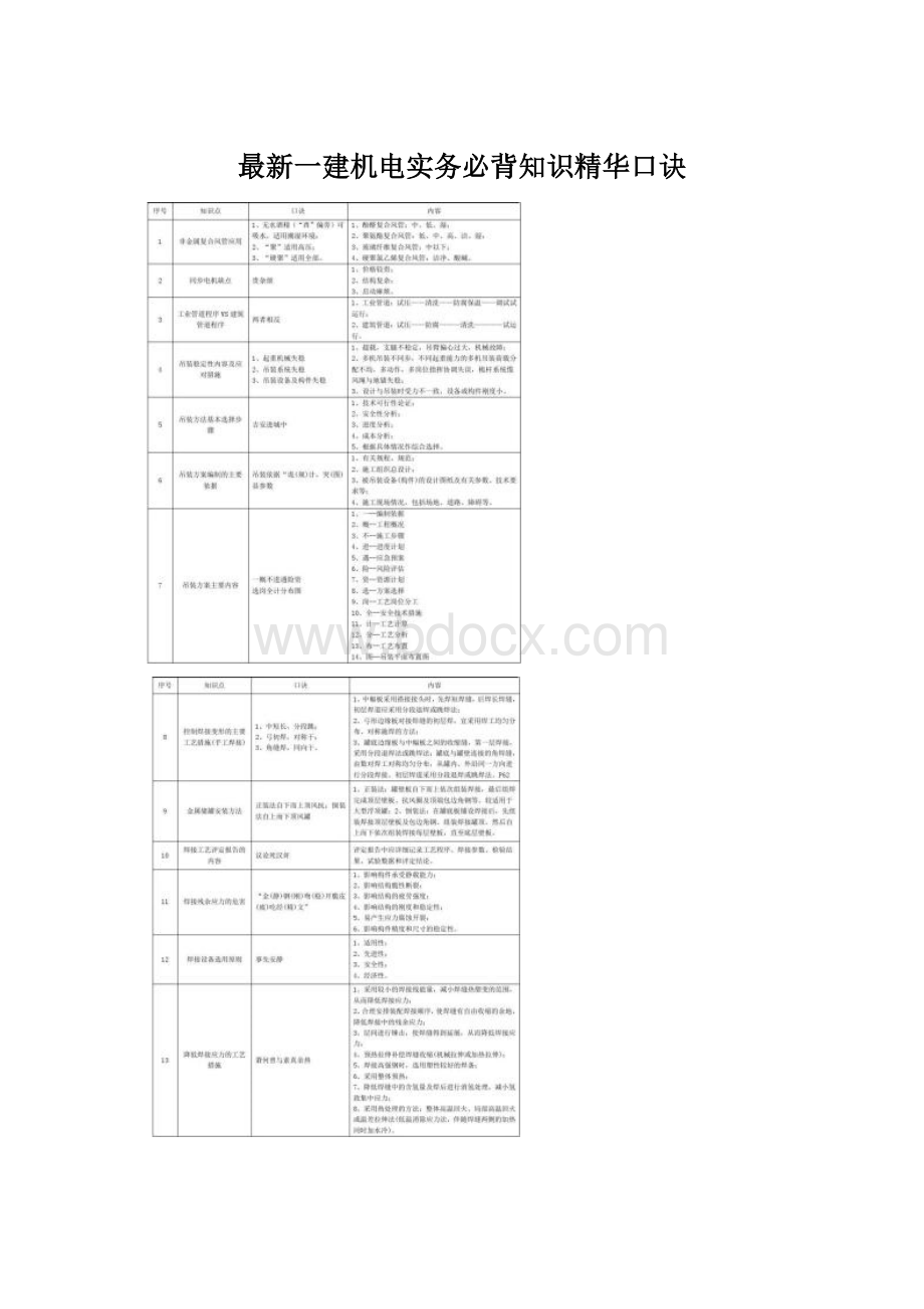 最新一建机电实务必背知识精华口诀.docx