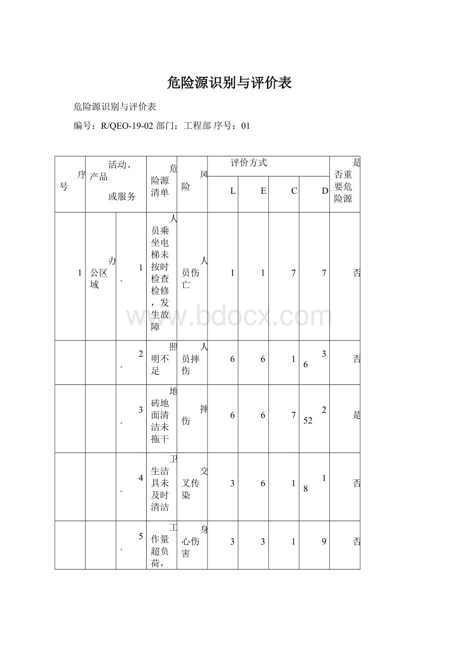 危险源识别与评价表Word下载.docx_第1页