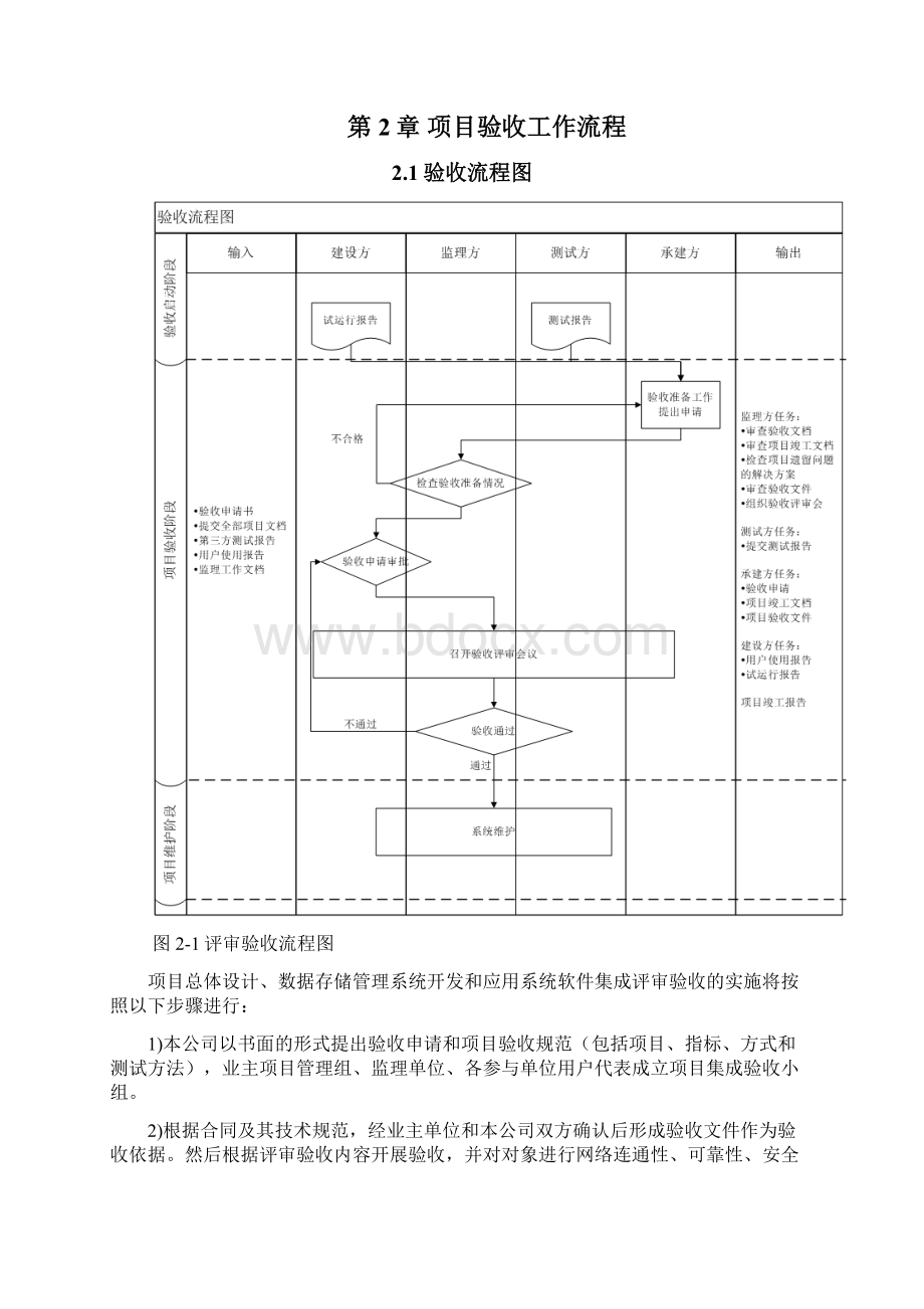 计划项目验收计划和方案方针Word文档格式.docx_第3页