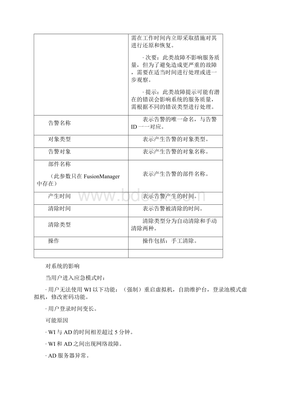 FA提示异常.docx_第2页