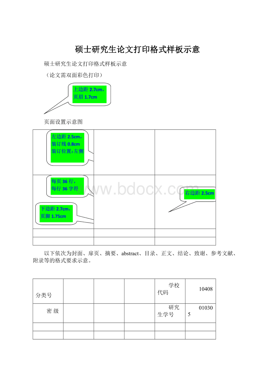 硕士研究生论文打印格式样板示意.docx_第1页