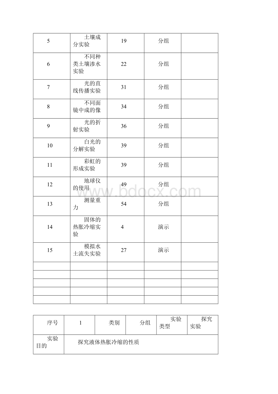 小学科学实验操作培训手册四年级下册修订.docx_第2页