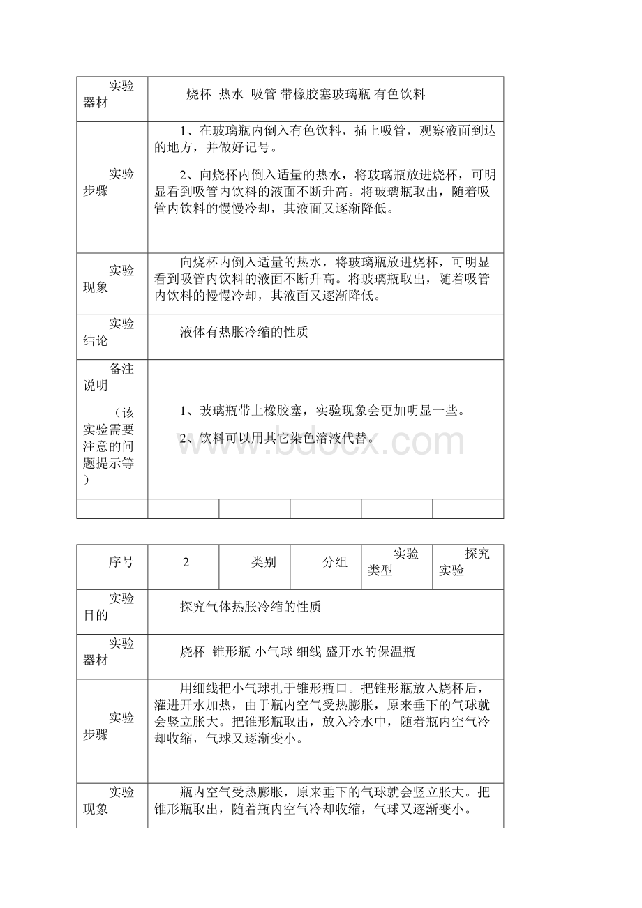 小学科学实验操作培训手册四年级下册修订.docx_第3页