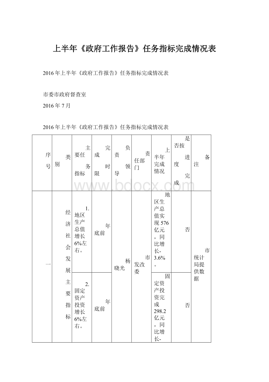 上半年《政府工作报告》任务指标完成情况表Word文档下载推荐.docx_第1页