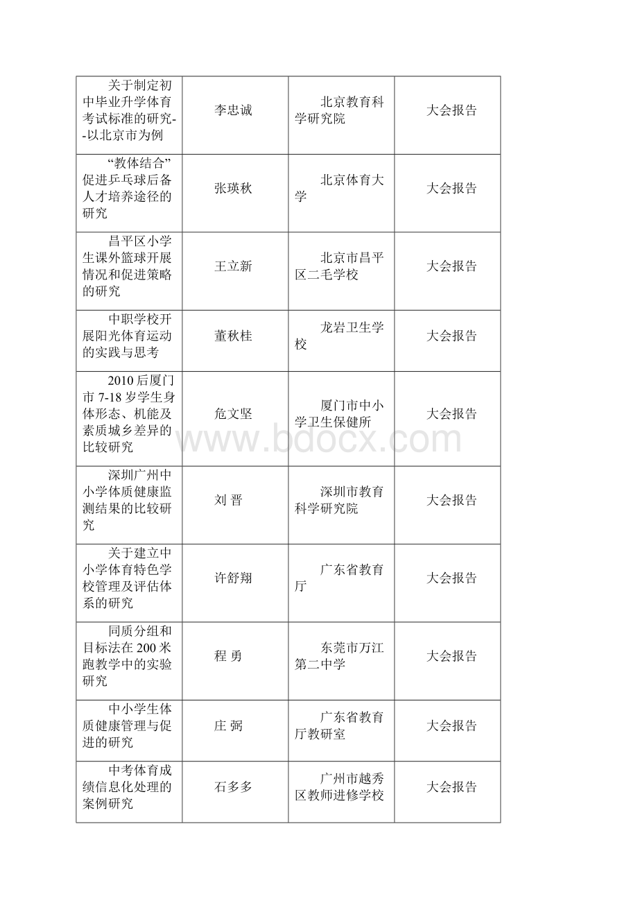 第六届中国学校体育科学论文评选结果.docx_第2页