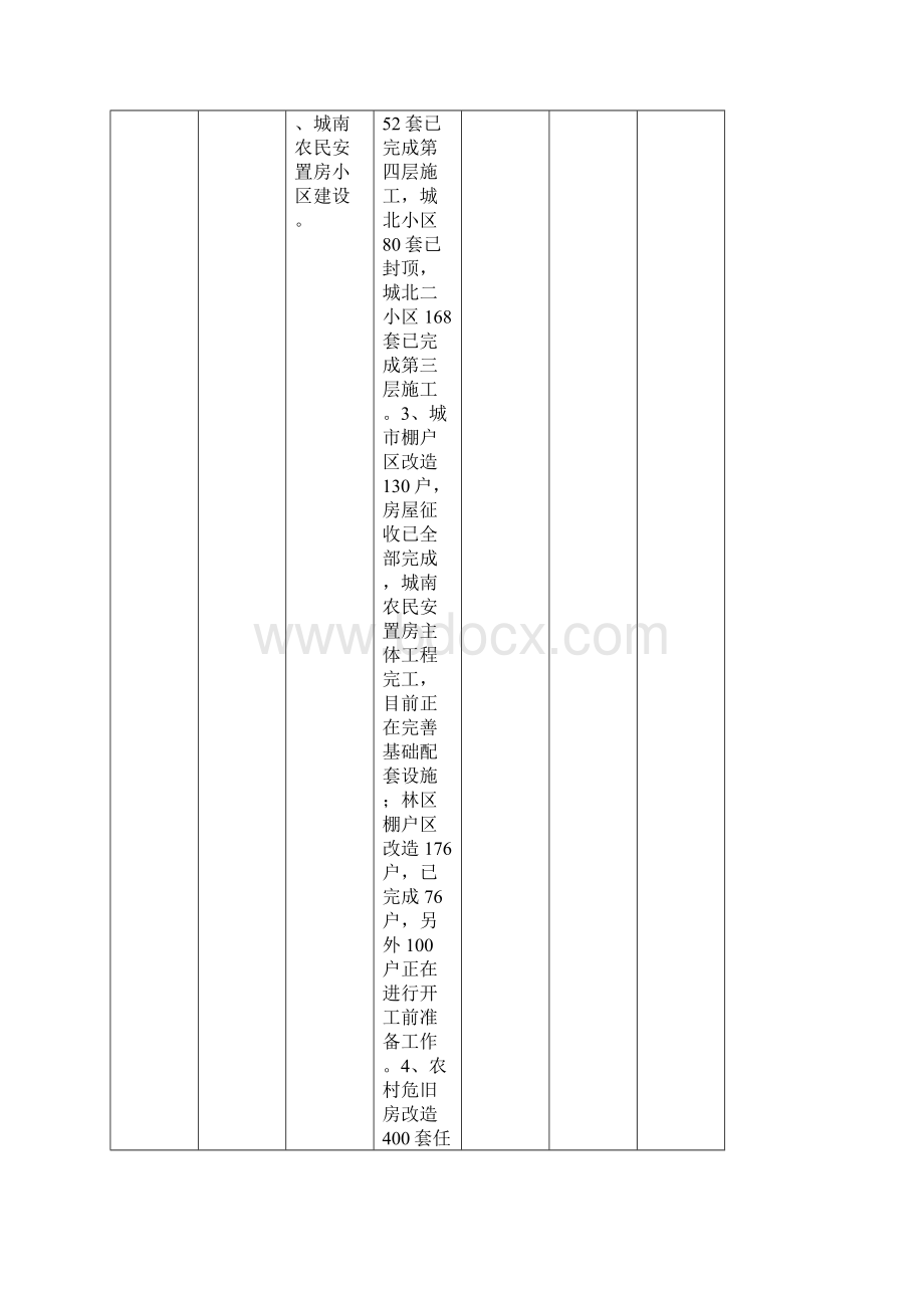 年《政府工作报告》工作任务1完成情况表文档格式.docx_第3页