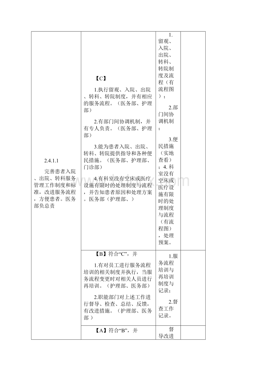 医院评审护理组.docx_第2页