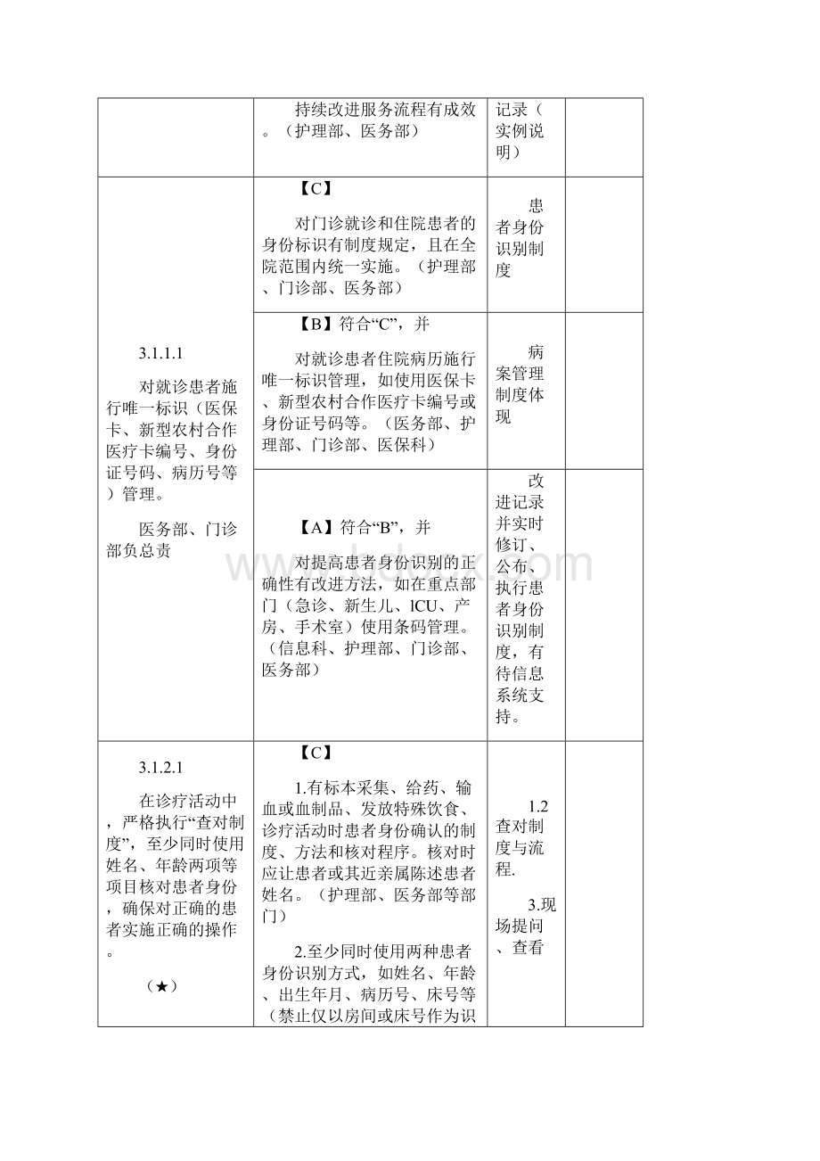 医院评审护理组.docx_第3页