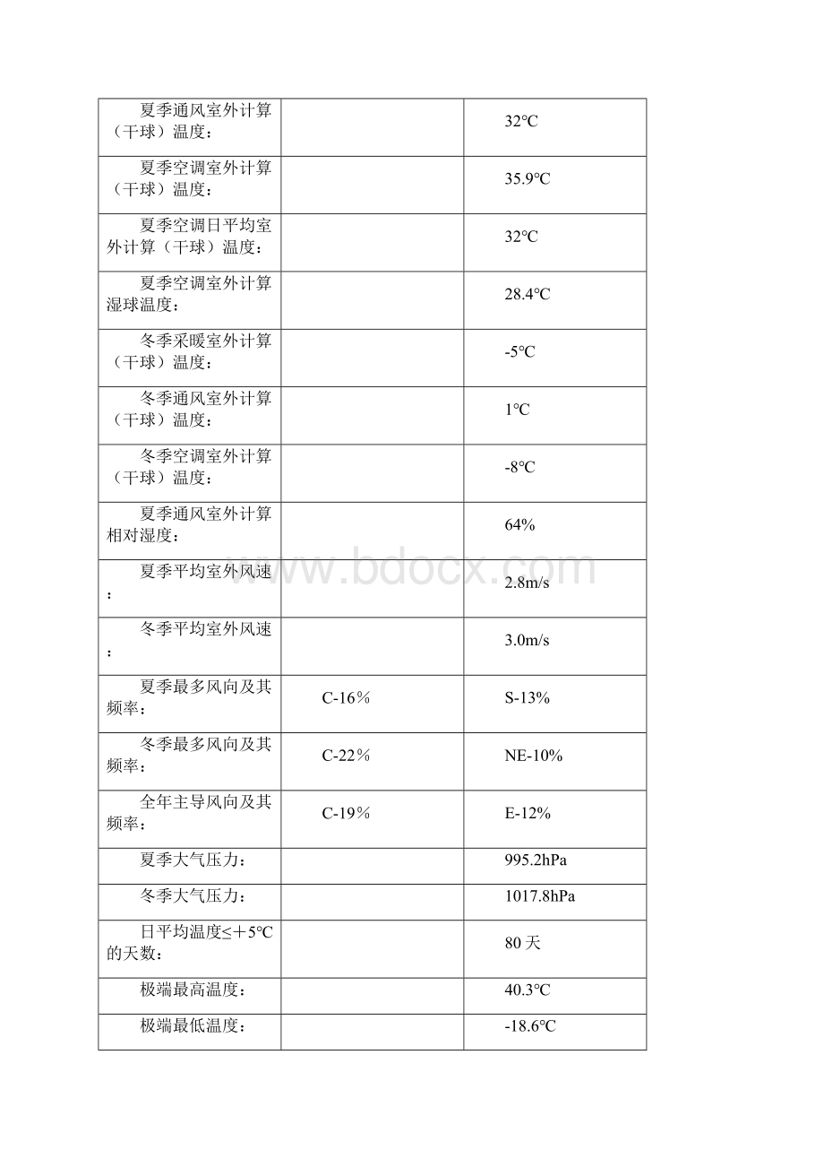 屋顶通风器技术规范书.docx_第3页