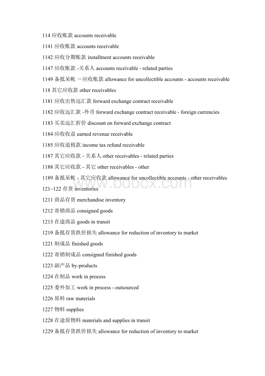 完整资产负债表和损益表.docx_第2页