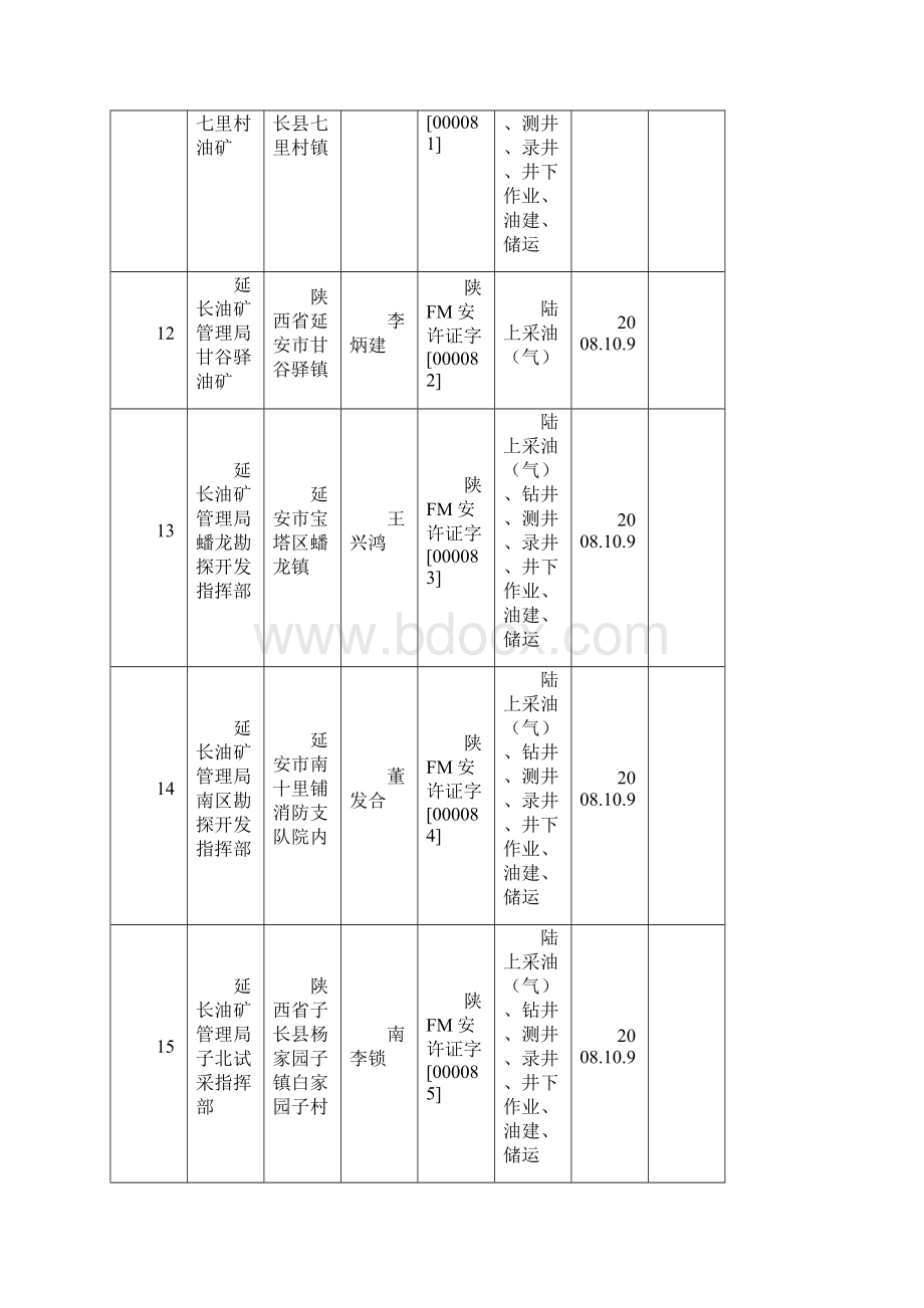 陕西省非煤矿山企业下半年.docx_第3页