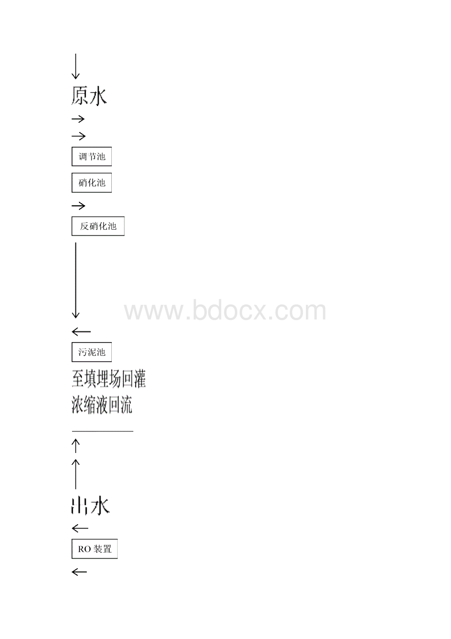 垃圾填埋场垃圾渗滤液处理系统整改方案资料.docx_第2页