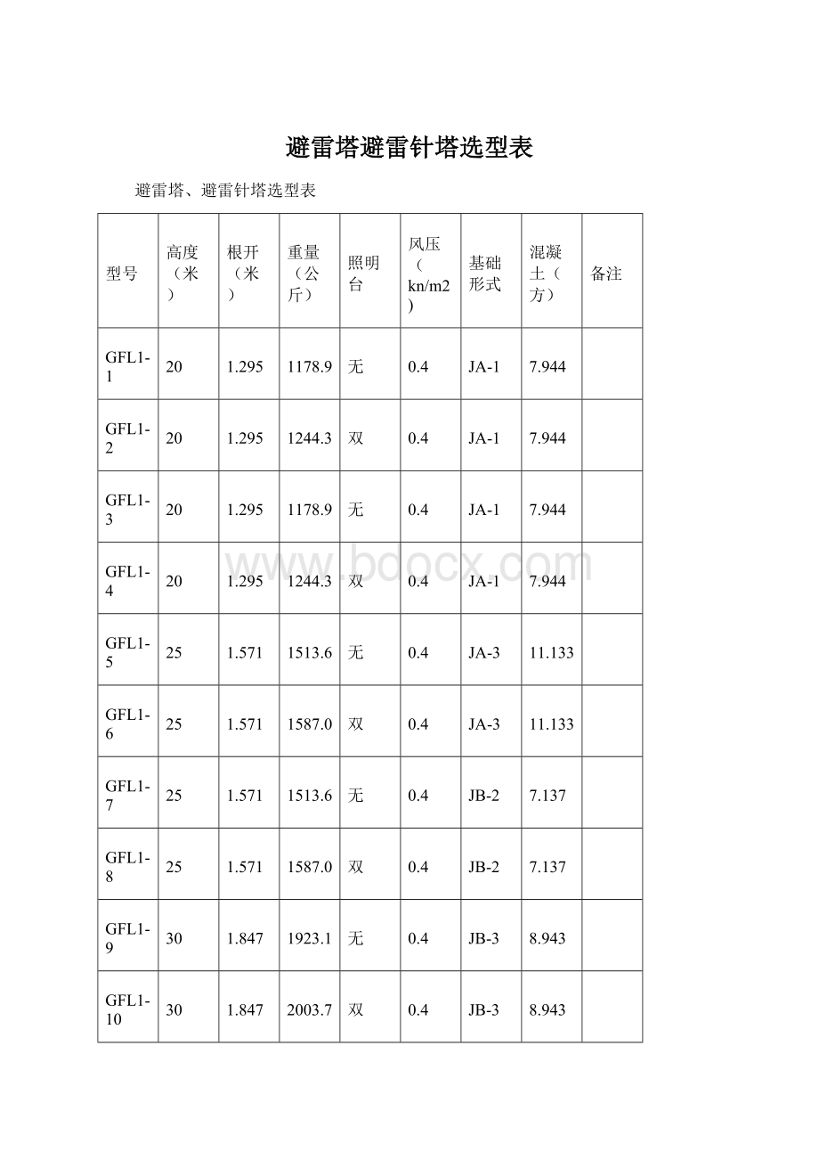 避雷塔避雷针塔选型表.docx