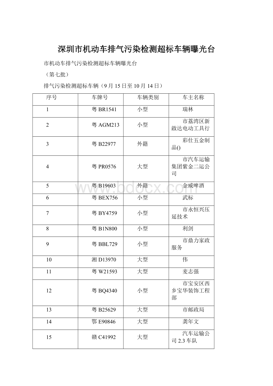 深圳市机动车排气污染检测超标车辆曝光台Word文件下载.docx