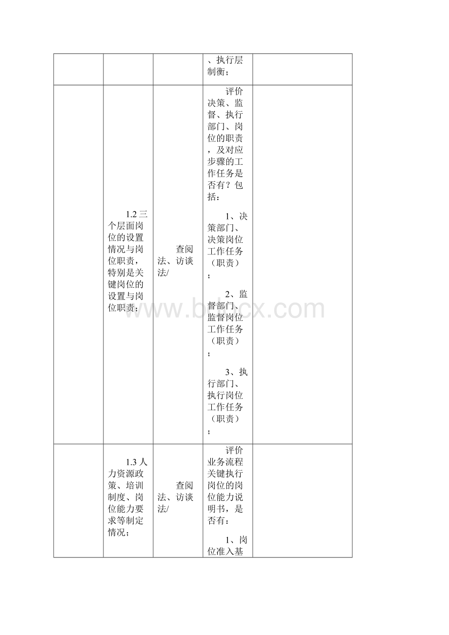 12业务流程制度建设充分性评价表标准化职能型制度对标模版.docx_第2页