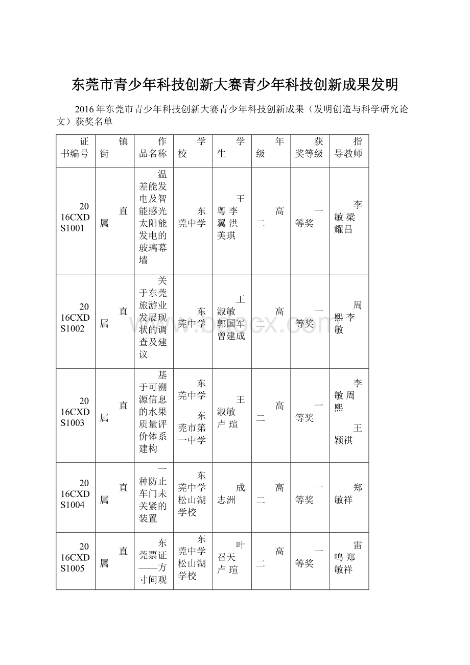 东莞市青少年科技创新大赛青少年科技创新成果发明.docx_第1页