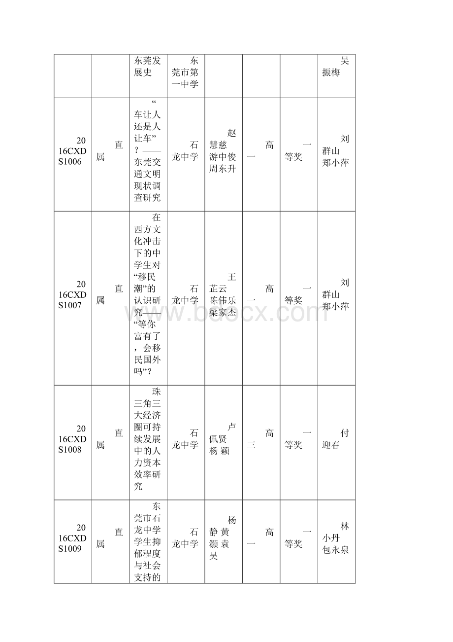 东莞市青少年科技创新大赛青少年科技创新成果发明.docx_第2页