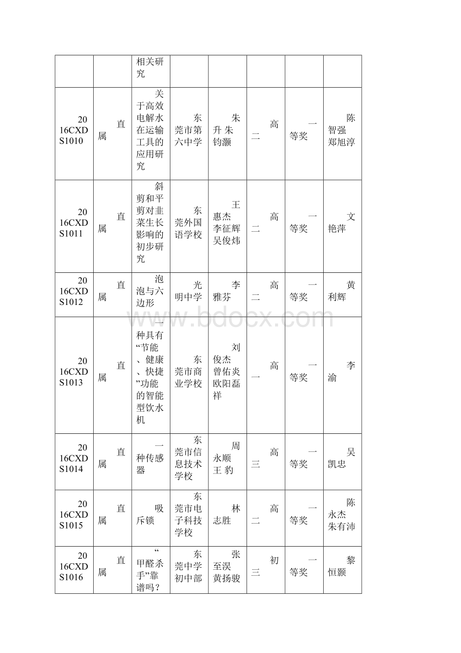 东莞市青少年科技创新大赛青少年科技创新成果发明.docx_第3页