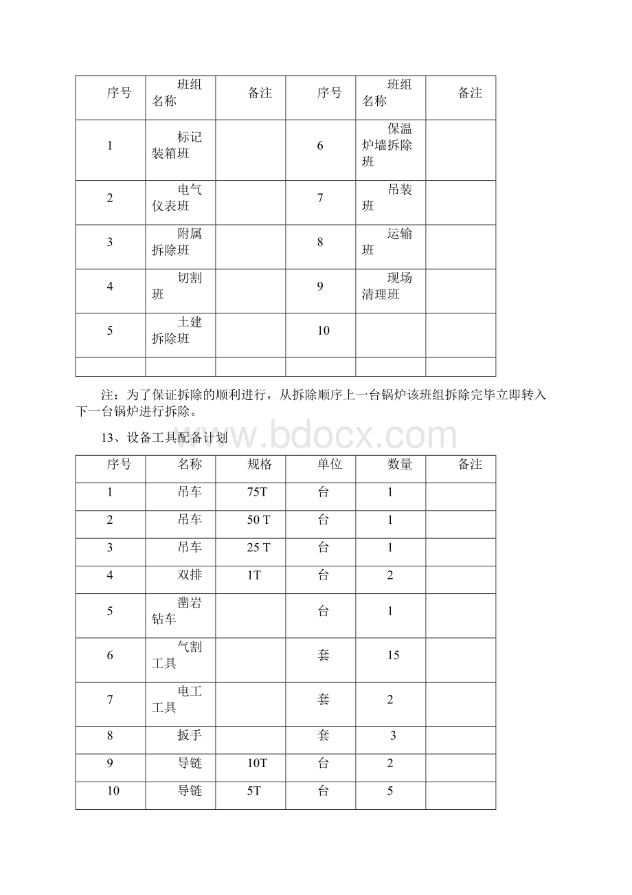 锅炉拆除施工组织设计方案.docx_第3页