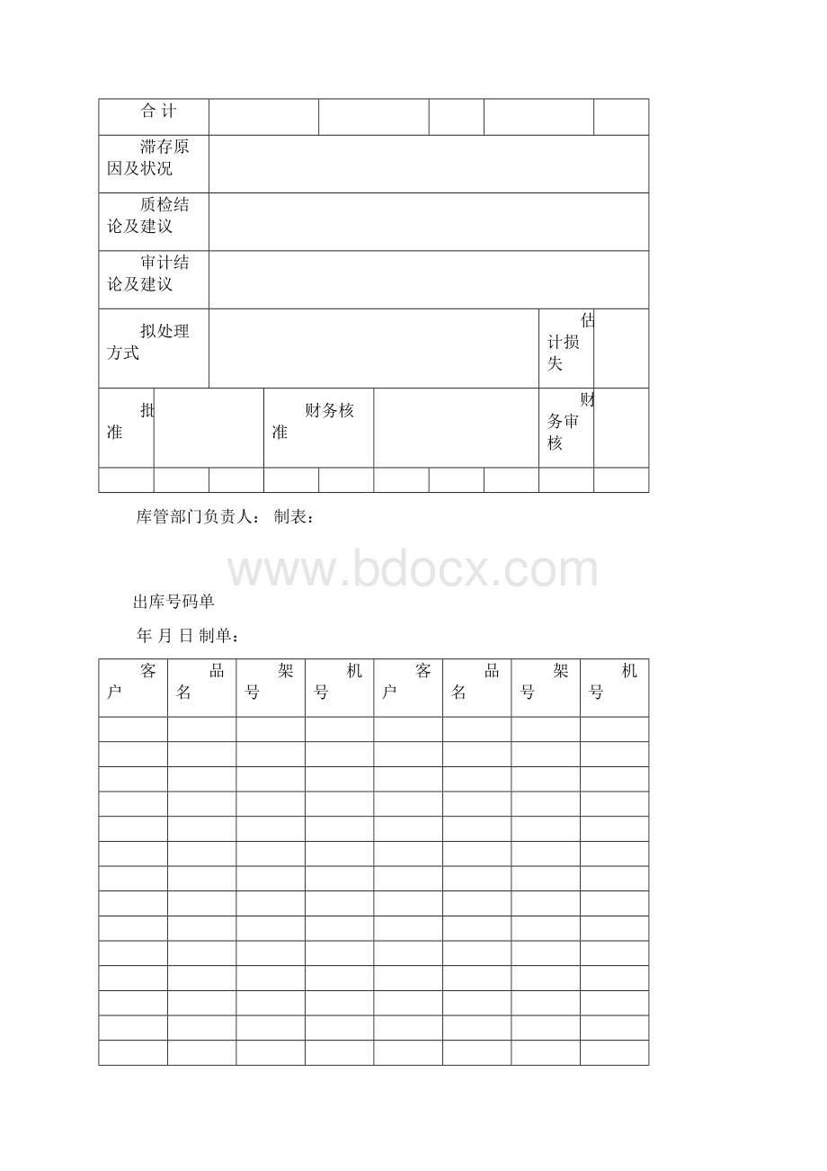 仓库管理表格大全汇总最新的仓库出入库EXCEL表格.docx_第3页