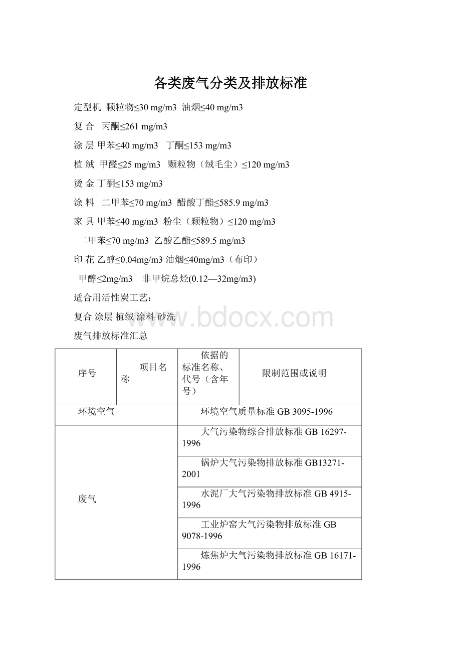 各类废气分类及排放标准.docx