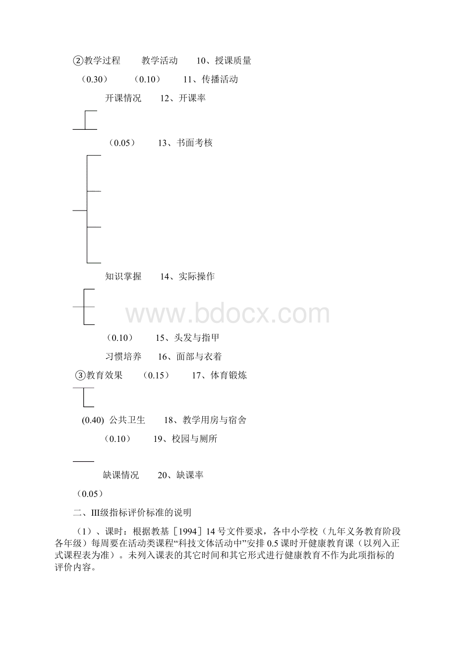 中小学健康教育评价试行方案.docx_第3页