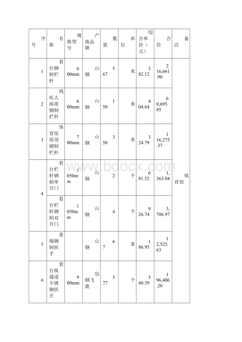 奥林匹克体育中心室内钢质栏杆供货及安装合同文档格式.docx_第2页