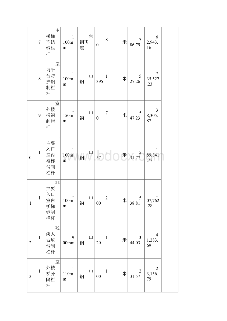 奥林匹克体育中心室内钢质栏杆供货及安装合同文档格式.docx_第3页