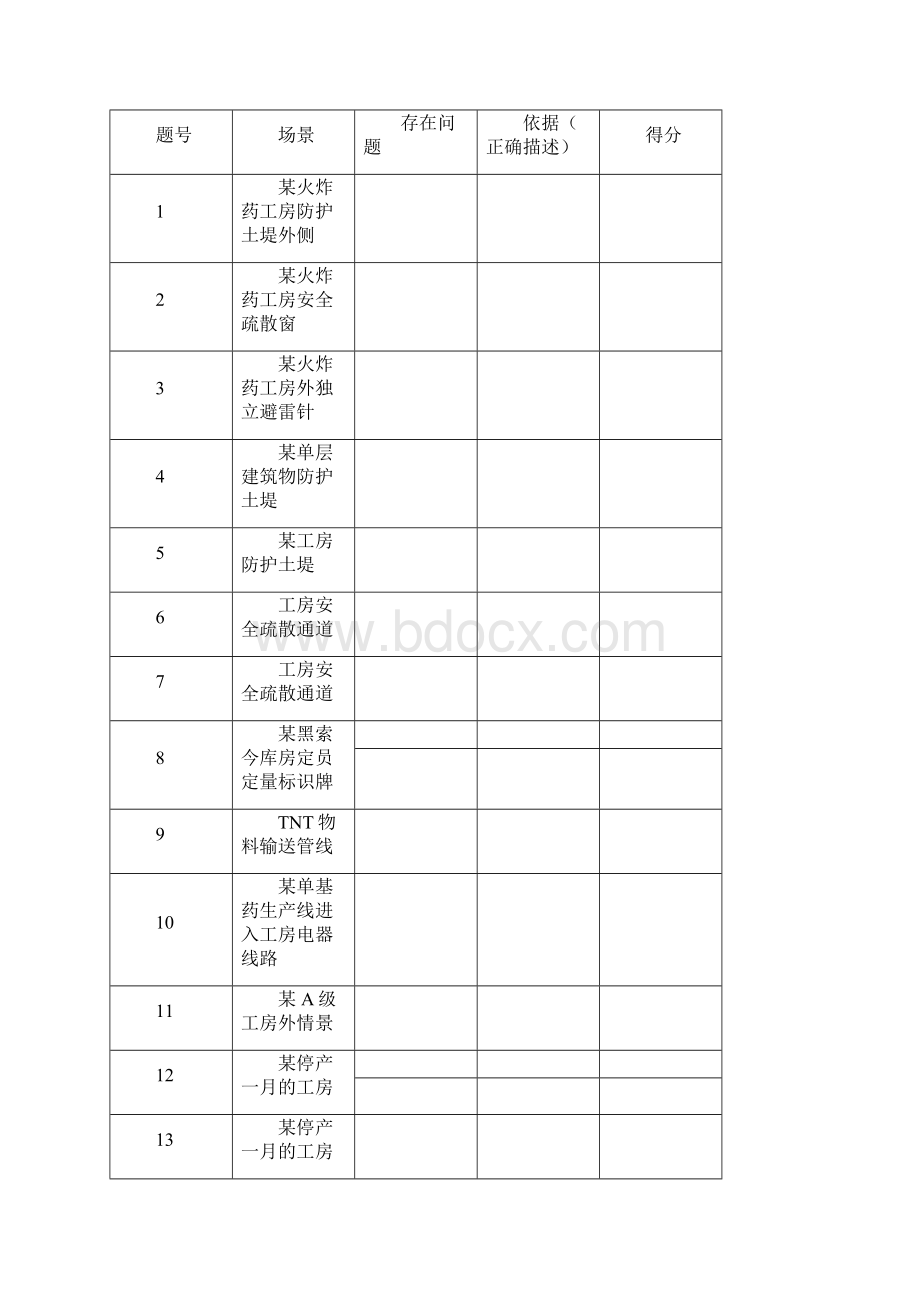 度安全员知识竞赛实操试题.docx_第2页