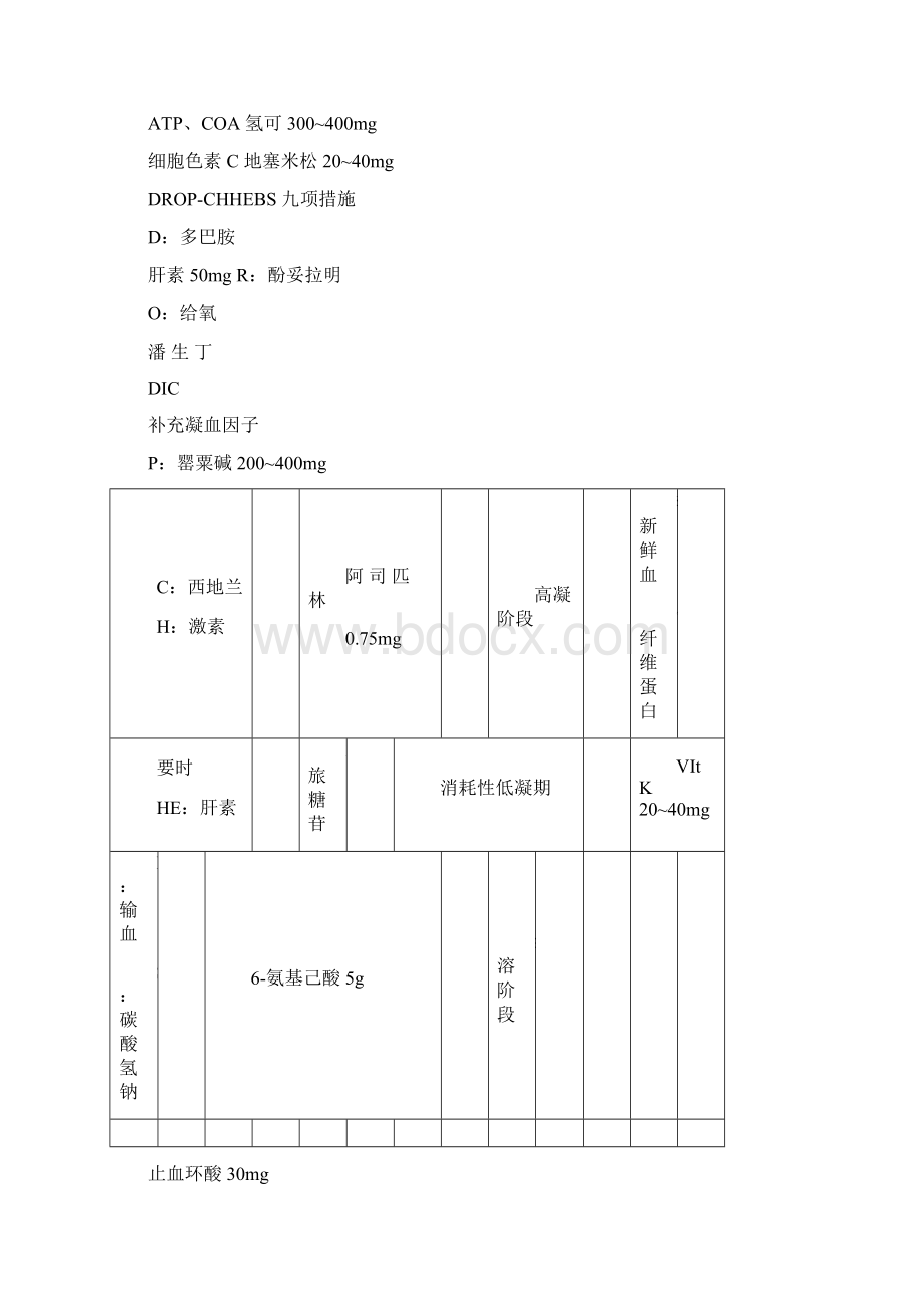 急诊服务流程与规范Word文档下载推荐.docx_第2页