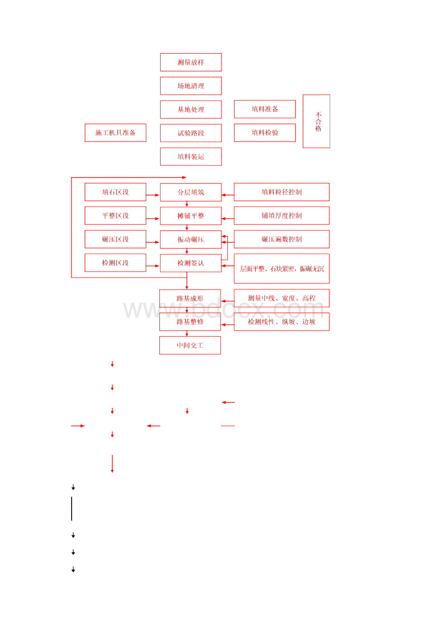 填石路基试验段方案.docx_第3页