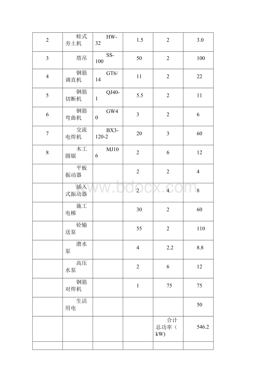 临时施工用电0216Word格式.docx_第3页