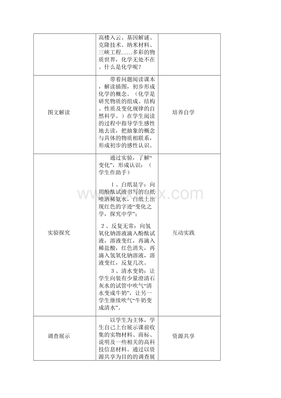 初中化学秋季学期最新人教版初中化学九年级上册精品教案绪言《化学使世界变得更加绚丽多彩》教.docx_第2页