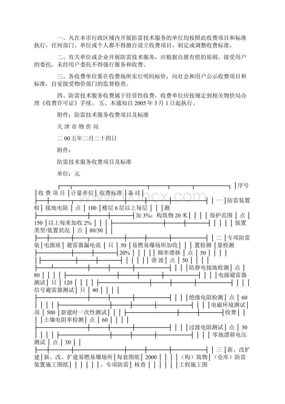 天津防雷技术服务收费项目及标准.docx_第2页