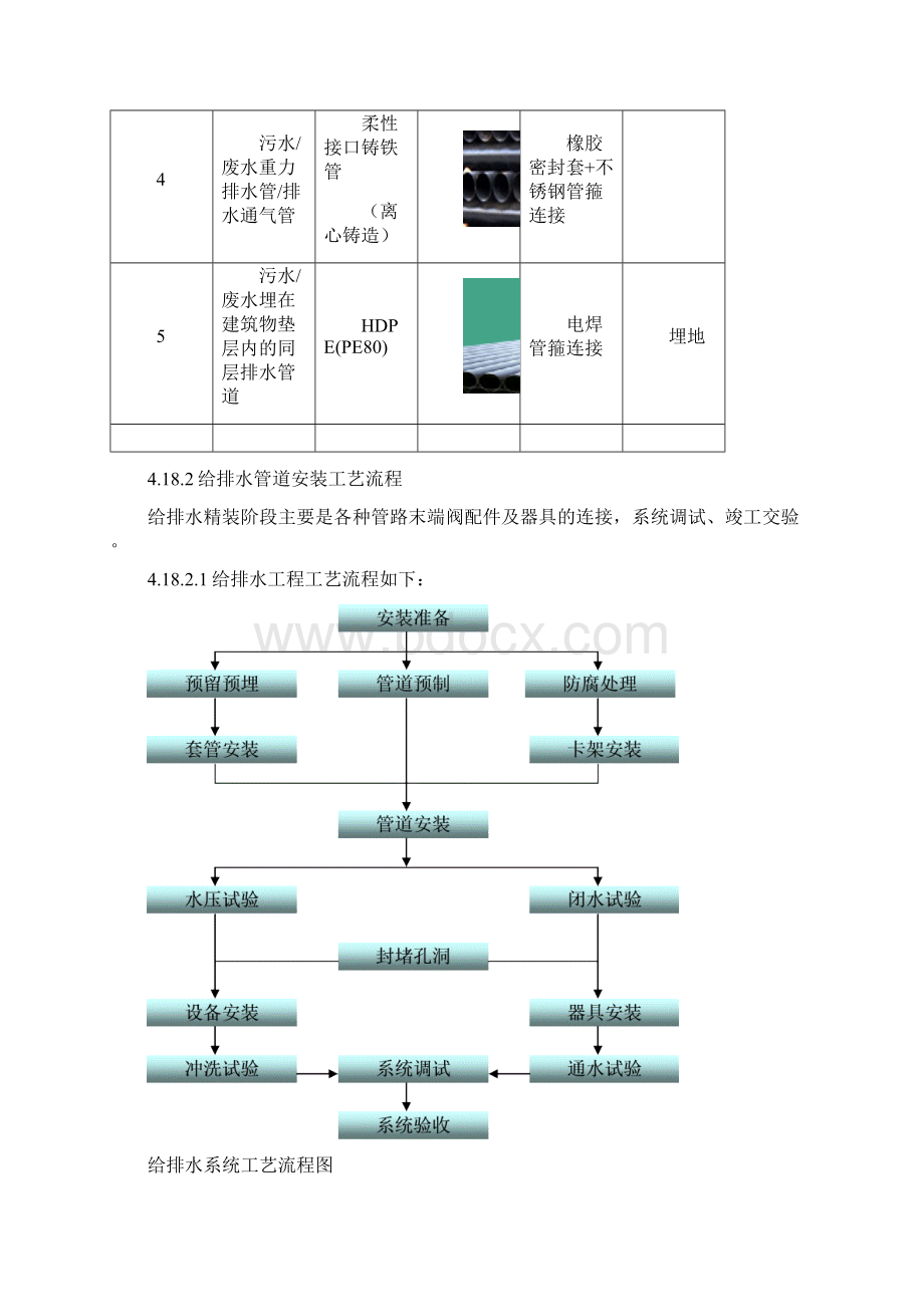 万达施工组织设计Word下载.docx_第2页