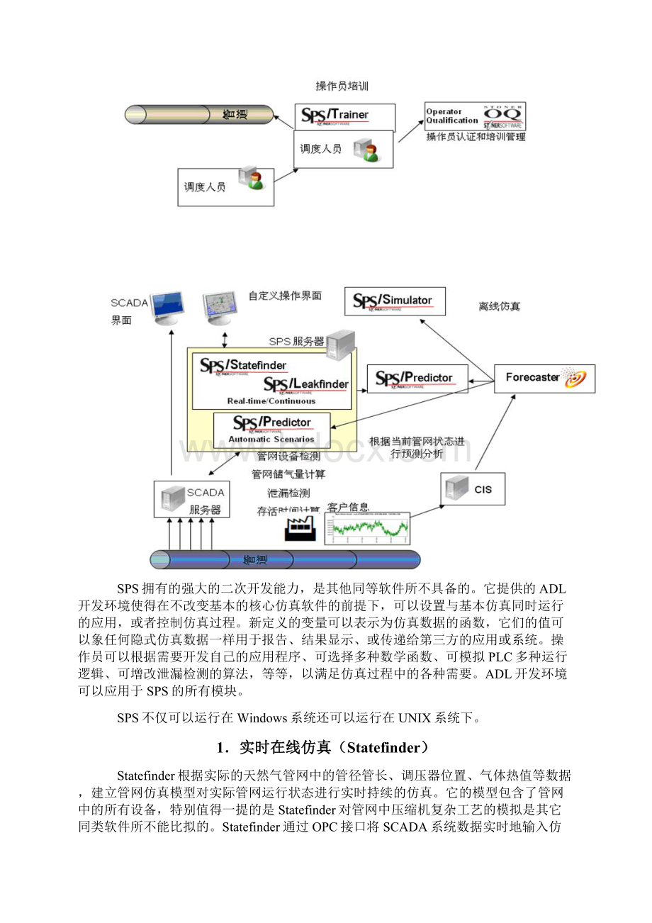 管网仿真系统技术方案.docx_第2页