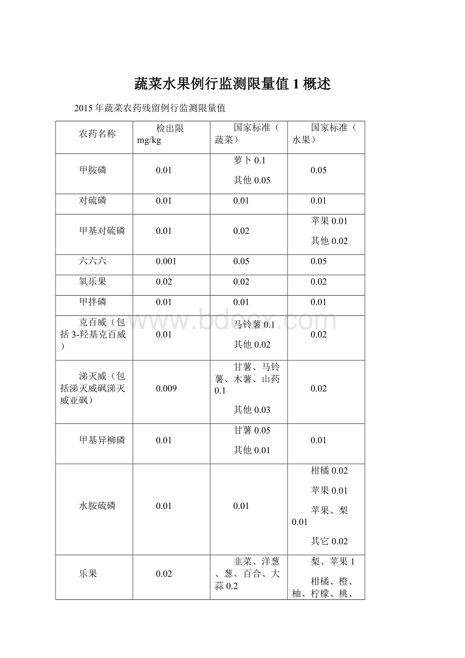 蔬菜水果例行监测限量值1概述Word文件下载.docx