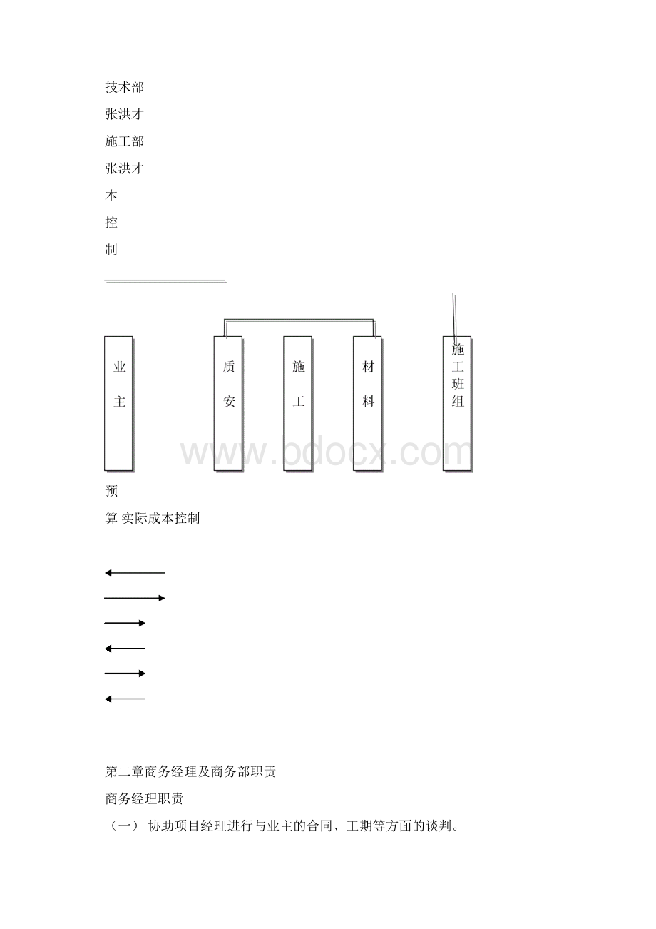 项目成本管理办法文档及各流程图Word格式文档下载.docx_第2页