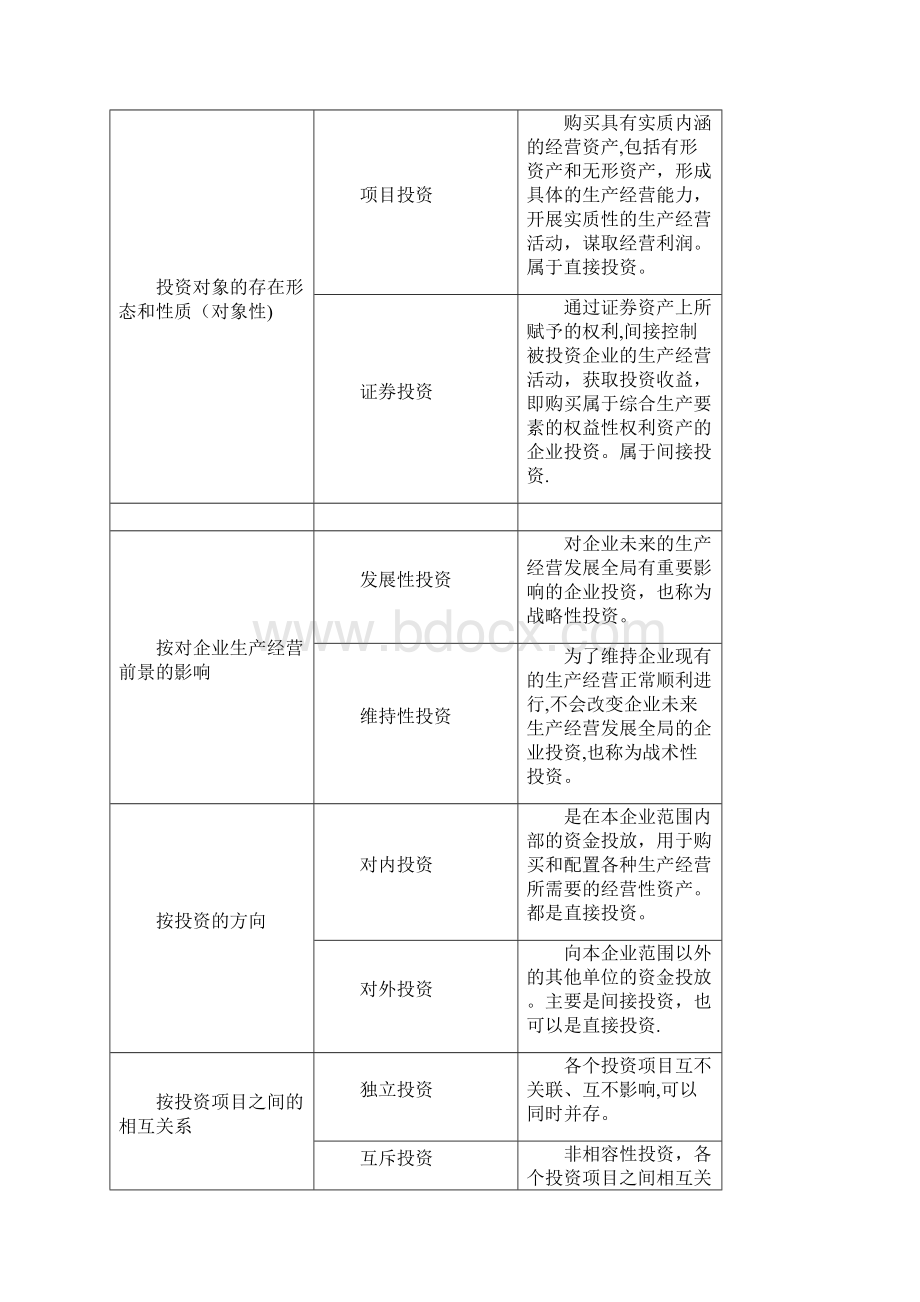 财务管理投资管理完整.docx_第3页