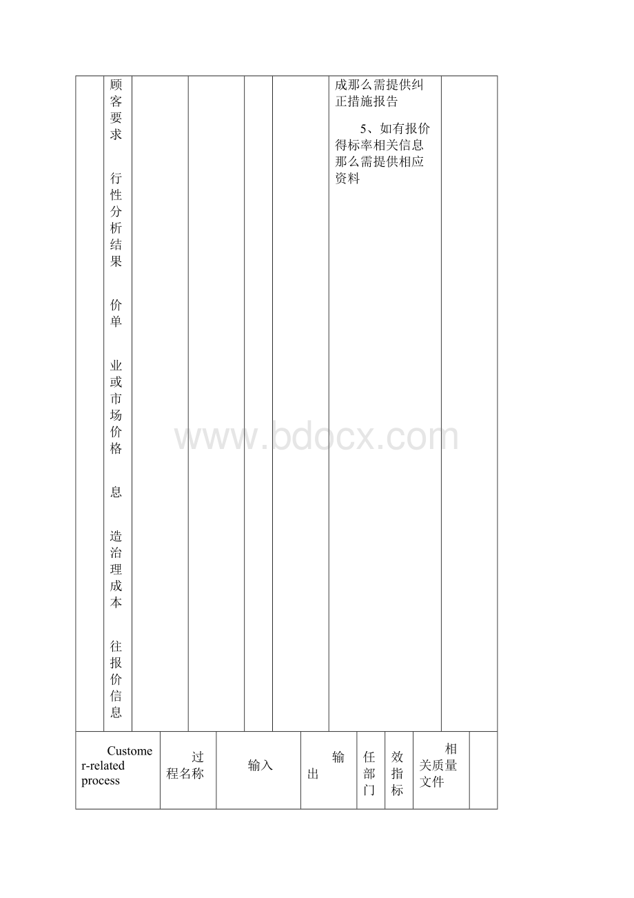 TS16949各部门需准备资料清单.docx_第3页