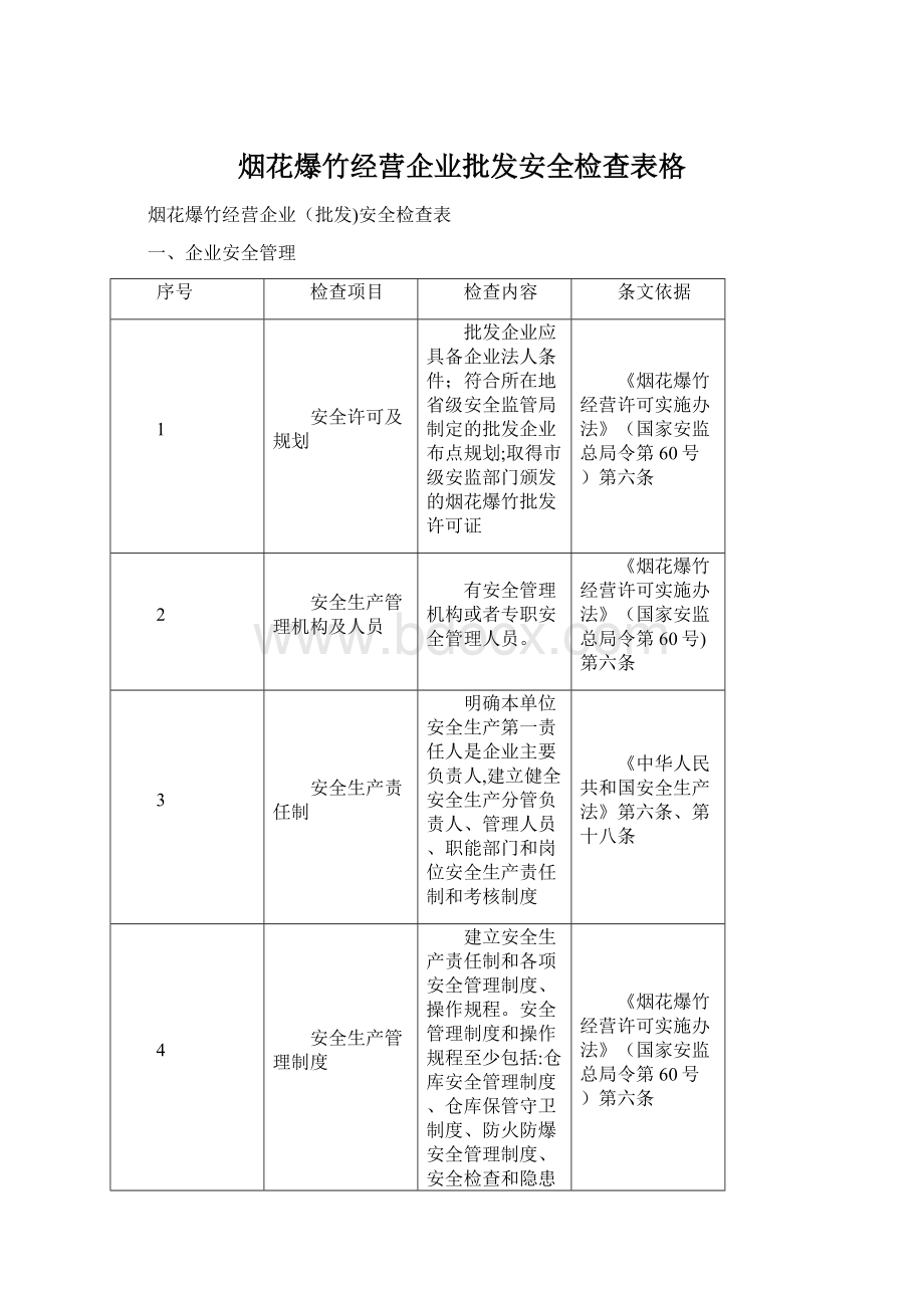 烟花爆竹经营企业批发安全检查表格文档格式.docx