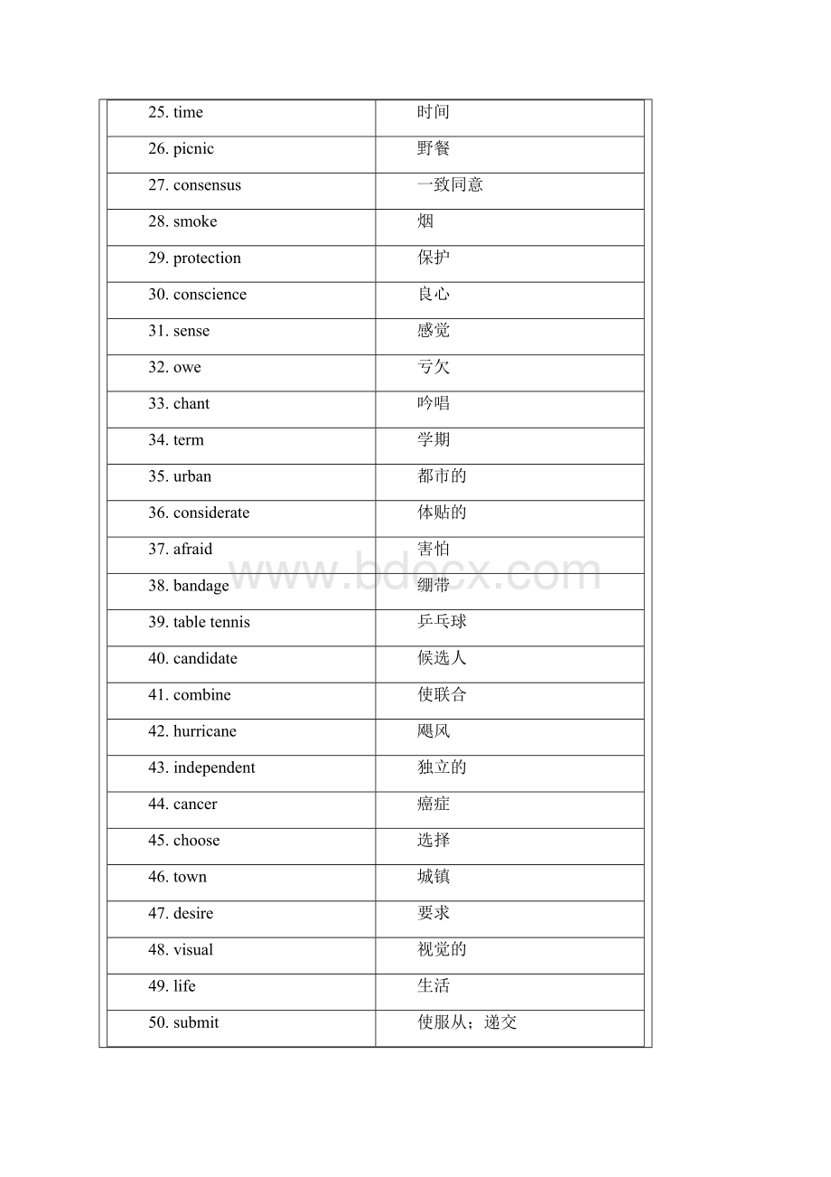 英语汉语版 高考英语单词3500最新.docx_第2页