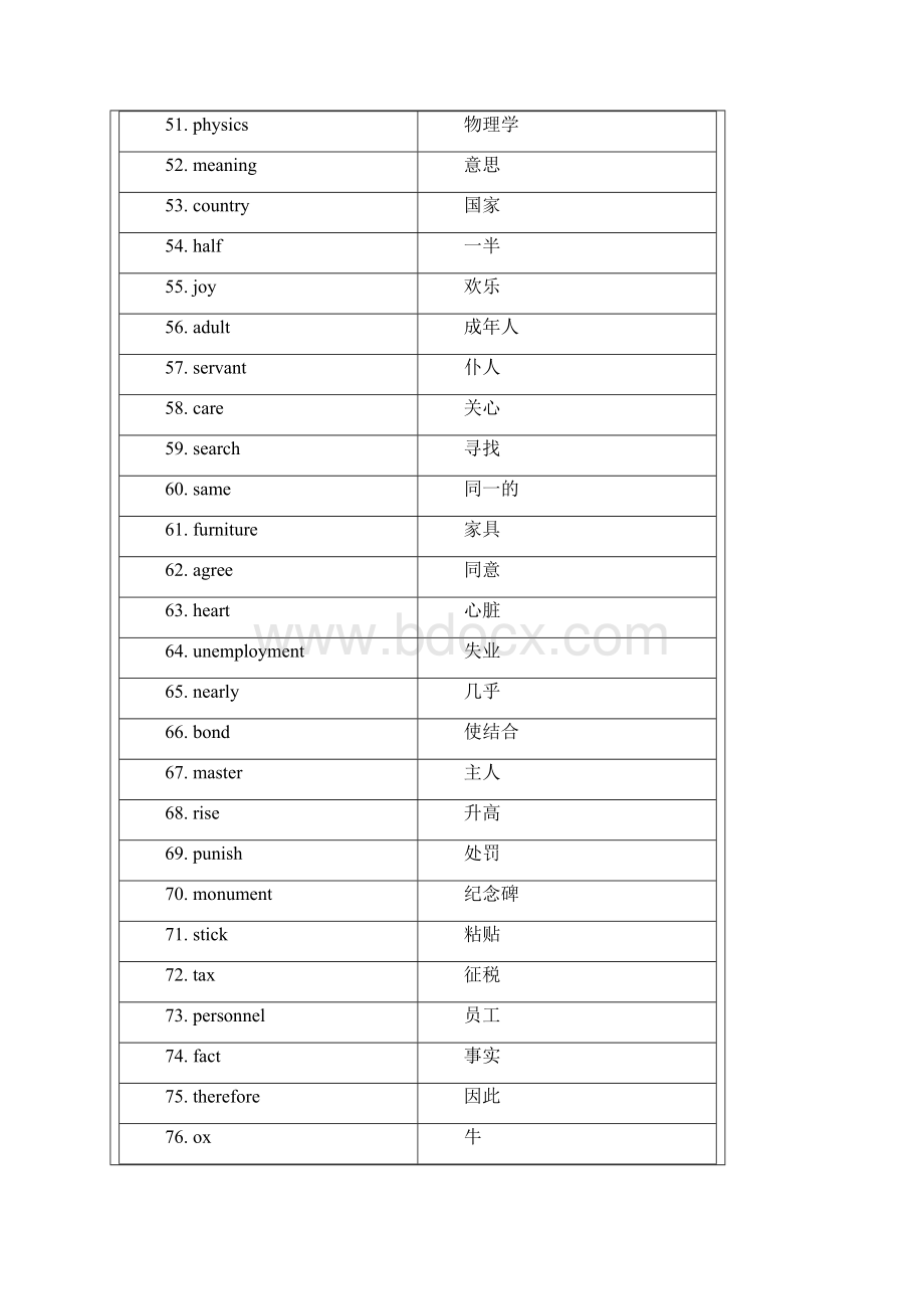 英语汉语版 高考英语单词3500最新.docx_第3页