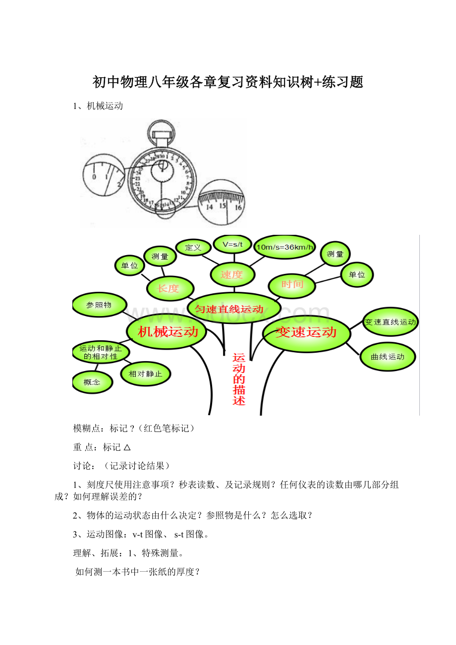 初中物理八年级各章复习资料知识树+练习题.docx_第1页