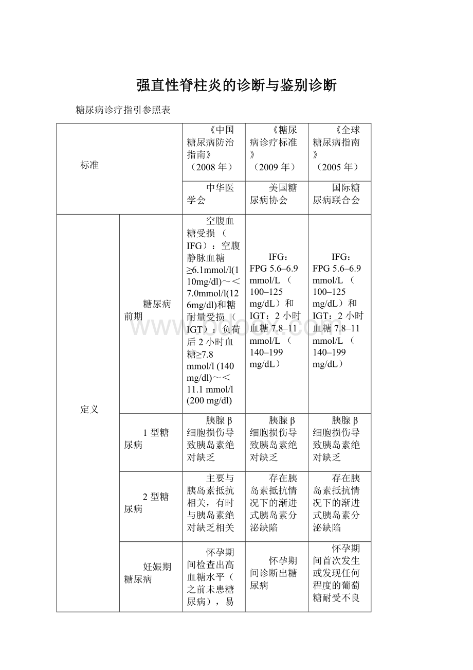 强直性脊柱炎的诊断与鉴别诊断.docx