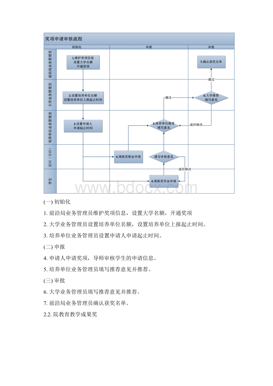 奖项管理系统.docx_第2页