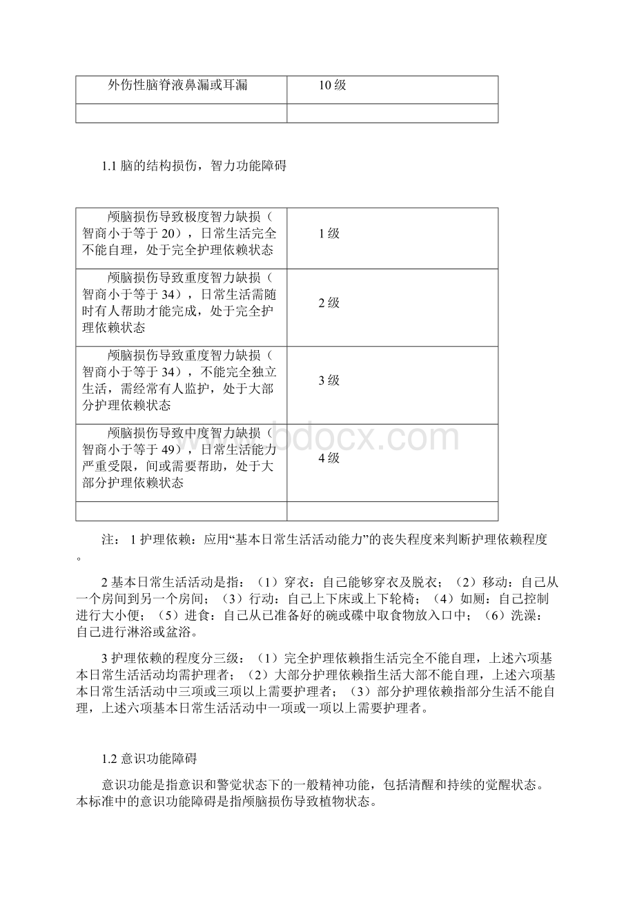 人身保险伤残评定标准行业标准Word下载.docx_第2页