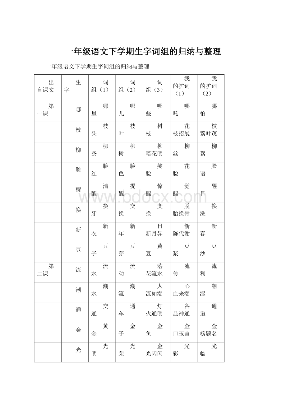 一年级语文下学期生字词组的归纳与整理.docx_第1页